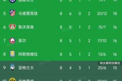 关于欧预赛比赛收视率飙升，赛事备受瞩目的信息