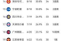 包含篮球联赛推出新一季常规赛积分制的词条